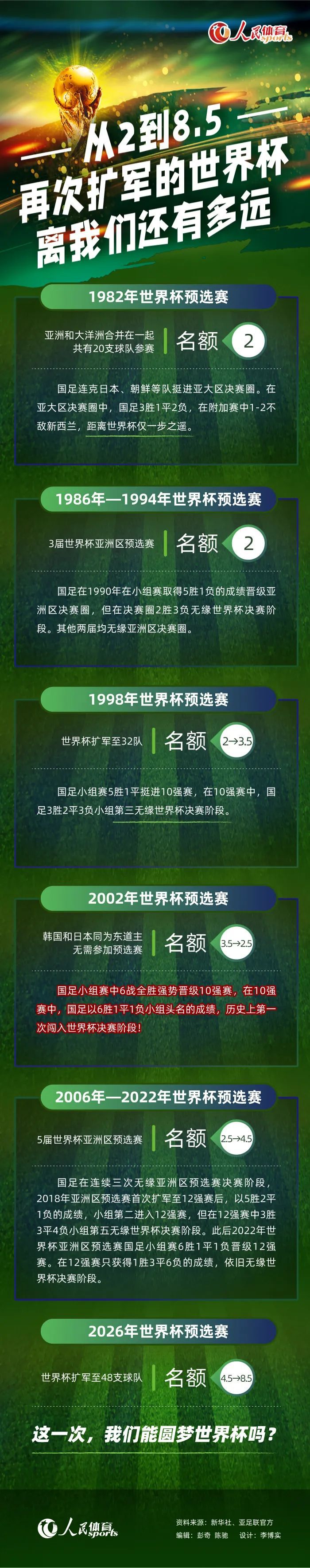 若想要签下齐尔克泽曼联可能需要支付3500万欧-4000万欧。